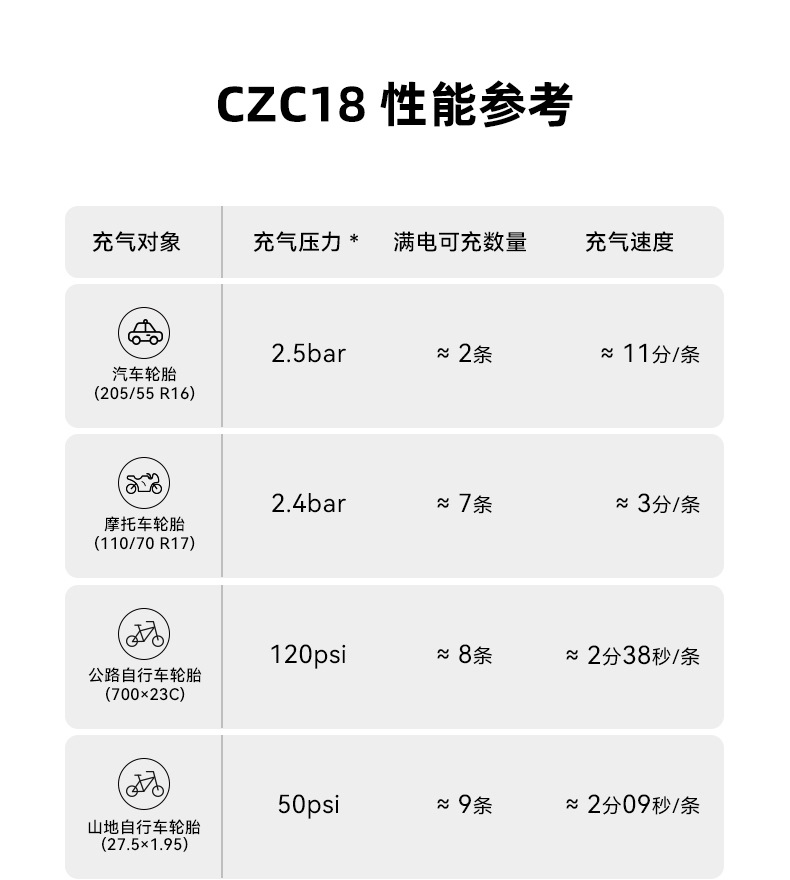 Car Air Pump, Portable Smart Wireless Digital Display Inflator, Multi-Functional Tire Emergency Car Air Pump