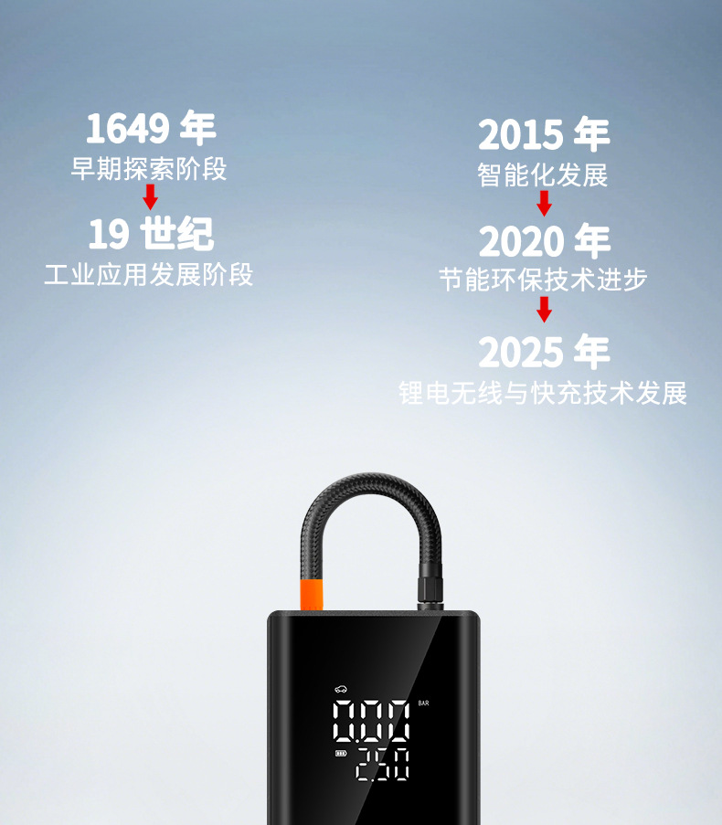 New Cross-Border Car-Mounted Wireless Air Pump, Portable Car Tire Small Air Pump, Electric Air Pump