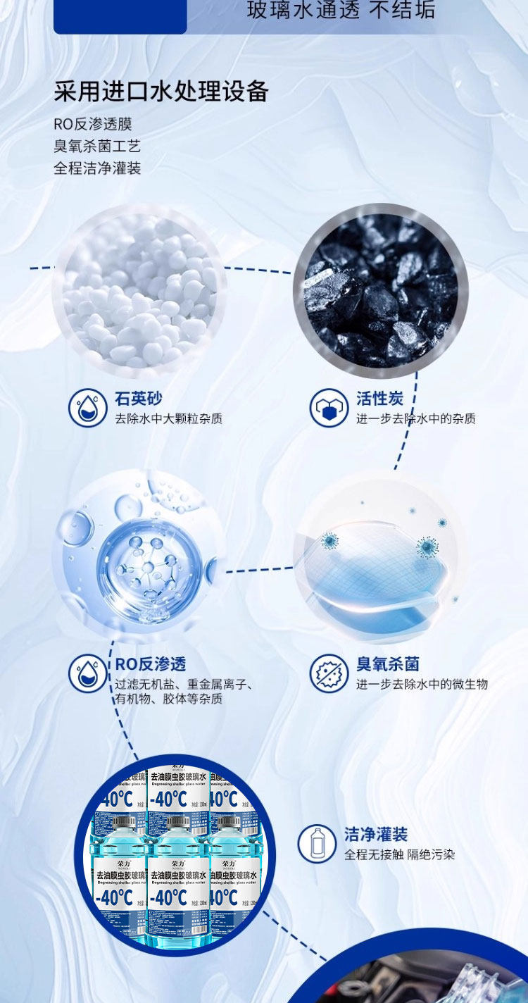 Rongli Oil Film Remover, Insect Residue Glass Cleaner, Winter -40 ℃ Large Capacity Car Windshield Washer Fluid for All Seasons