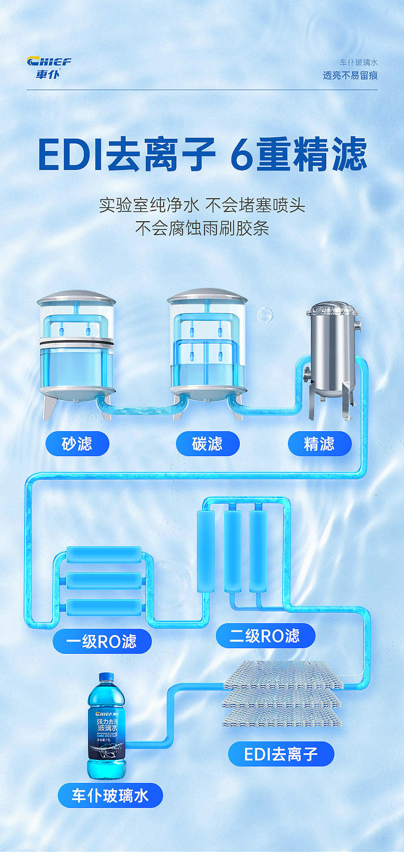 Chief Car Glass Cleaner Large Bottle Anti-Freeze Blue Bottle New Model Windshield Wiper Fluid for Car Use to Remove Insect Residue
