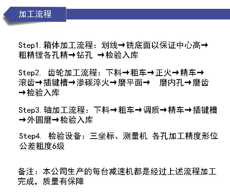加工流程