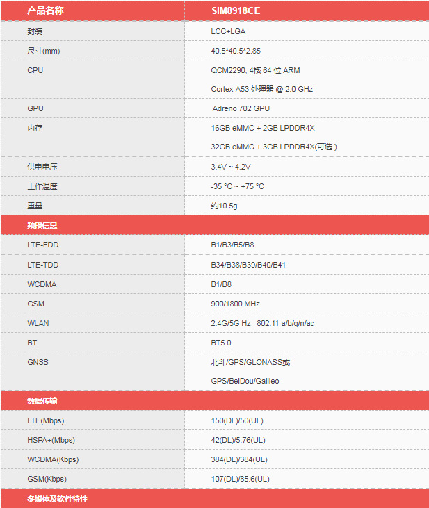 SIM8918CE 無線通訊智能模組