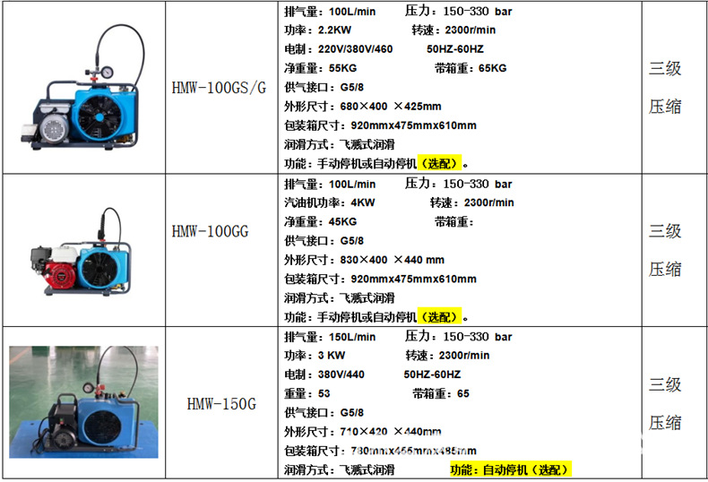 三级压缩空气呼吸器充气泵.jpg