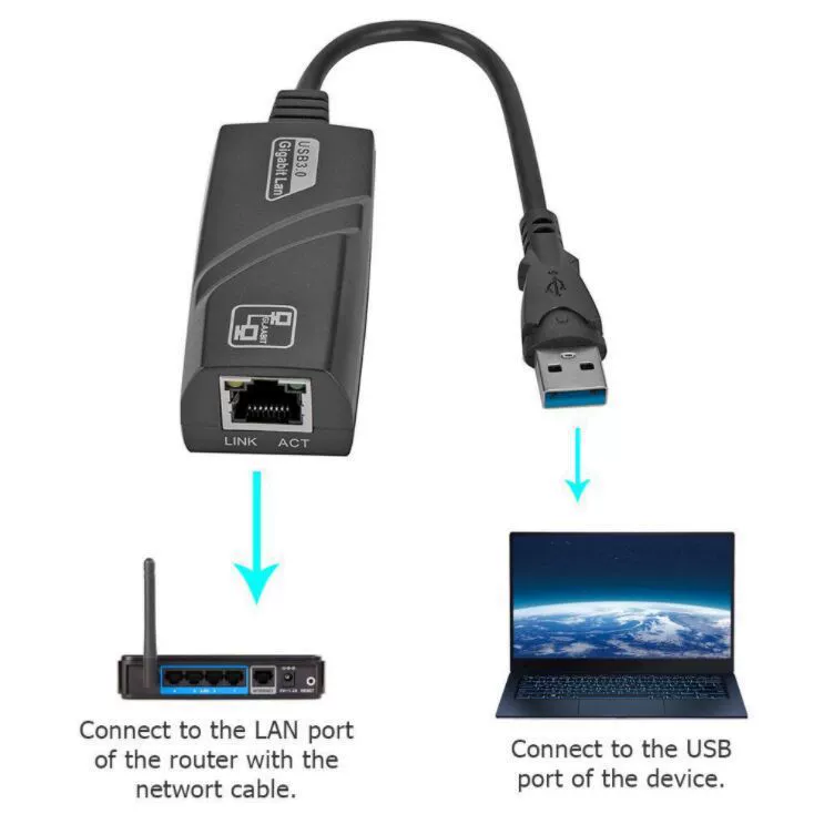 [Оптовая без USB 3.0 сетевой адаптер, USB на RJ45, компьютерная проводная гигабитная сетевая карта]
