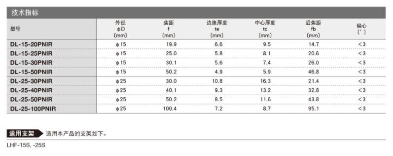 OptoSigma西格玛光机 DL-15-50PNIR 近红外用消色差双胶合透镜