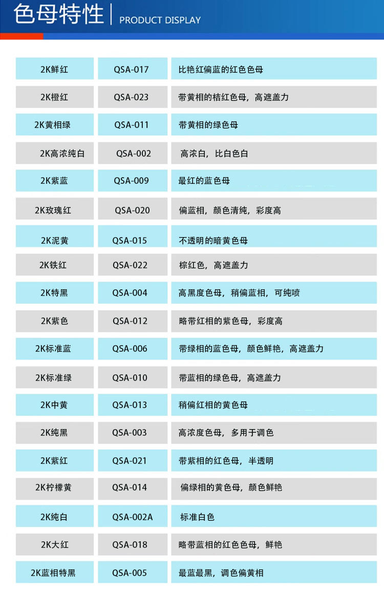 2K Two-Component Automotive Paint, Baking Paint, Glossy Paint, Color-Mixing Metallic Paint, Anti-Rust Industrial Advertising Ceramic White Paint, Topcoat