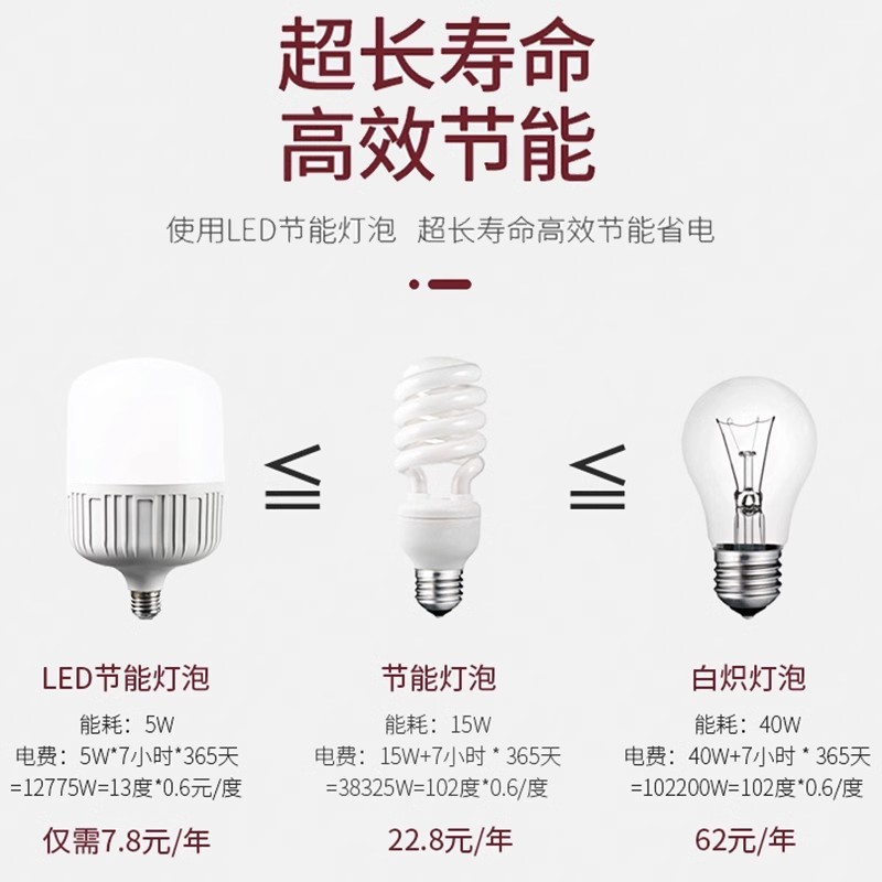 Led電球家庭用e27ねじ口省エネランプ白色光超明るい室内アイランプハイパワー照明ランプ電球ランプ|undefined