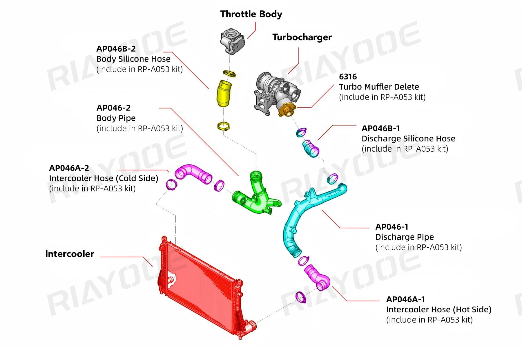 Car Intercooler Turbo Aluminum Tube Aluminum Alloy Kit Suitable for Volkswagen Audi Skoda Ea888 Gti