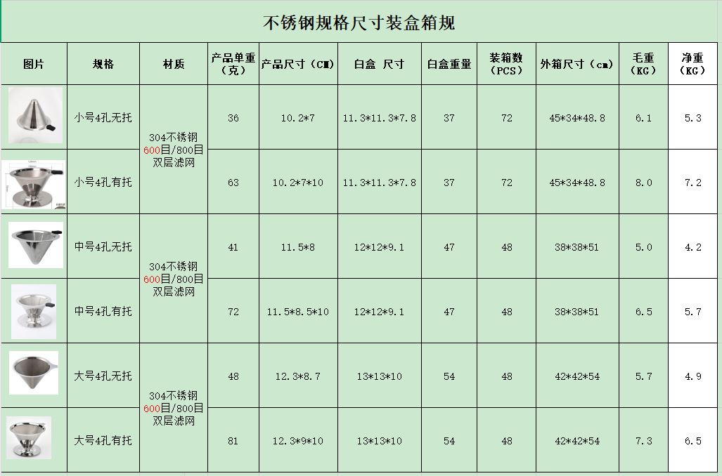 最新不锈钢规格表