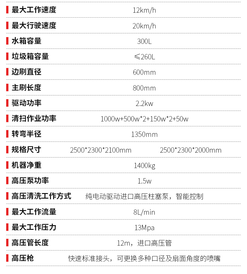 阿里猎鹰电动三轮扫地车详情_04.jpg
