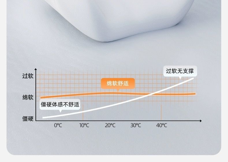 Travel Office Lumbar Support Pillow Set, Portable Lumbar Cushion for Airplane and High-Speed Rail, Office Lumbar Pillow for Prolonged Sitting