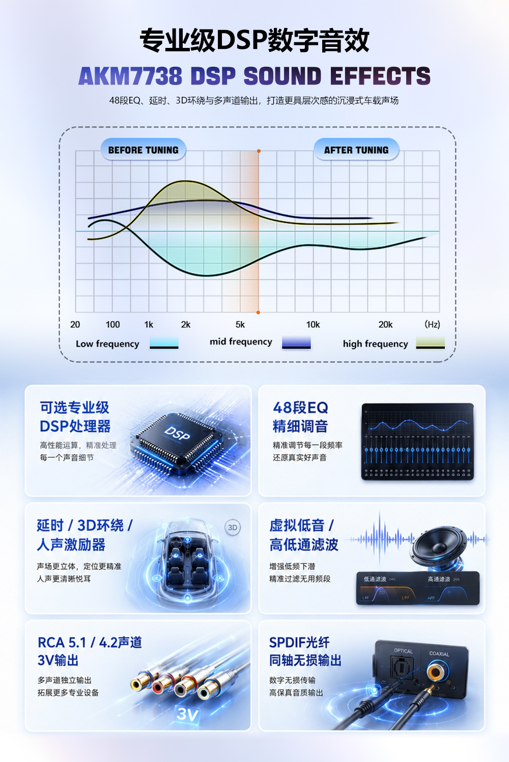 Customized 9/10/ 12.95inch Qualcomm Octa-Core Android 15 Car Navigation HD Wireless CarPlay Car System
