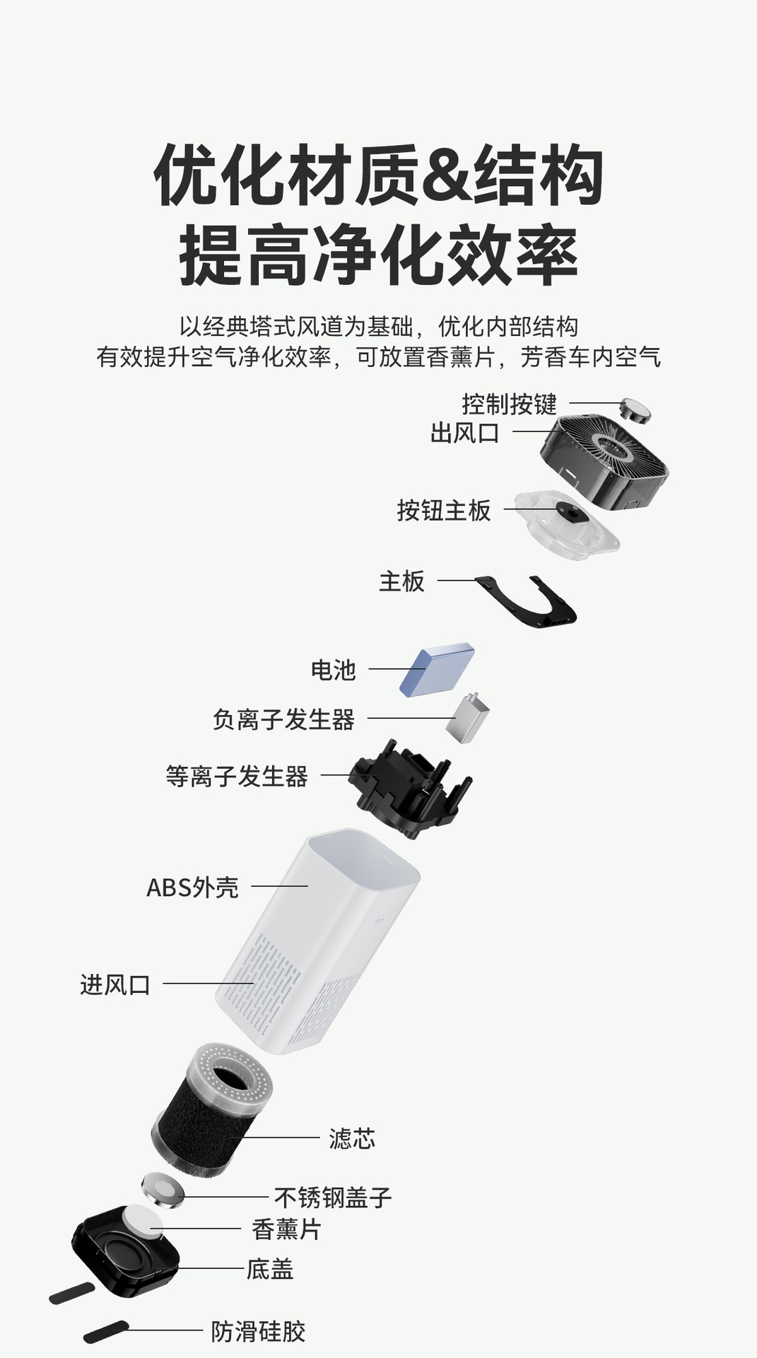 Colorful Car-Mounted Negative Ion Air Purifier, Ozone Purifier, Practical Car Corporate Gift, Custom Logo Printing