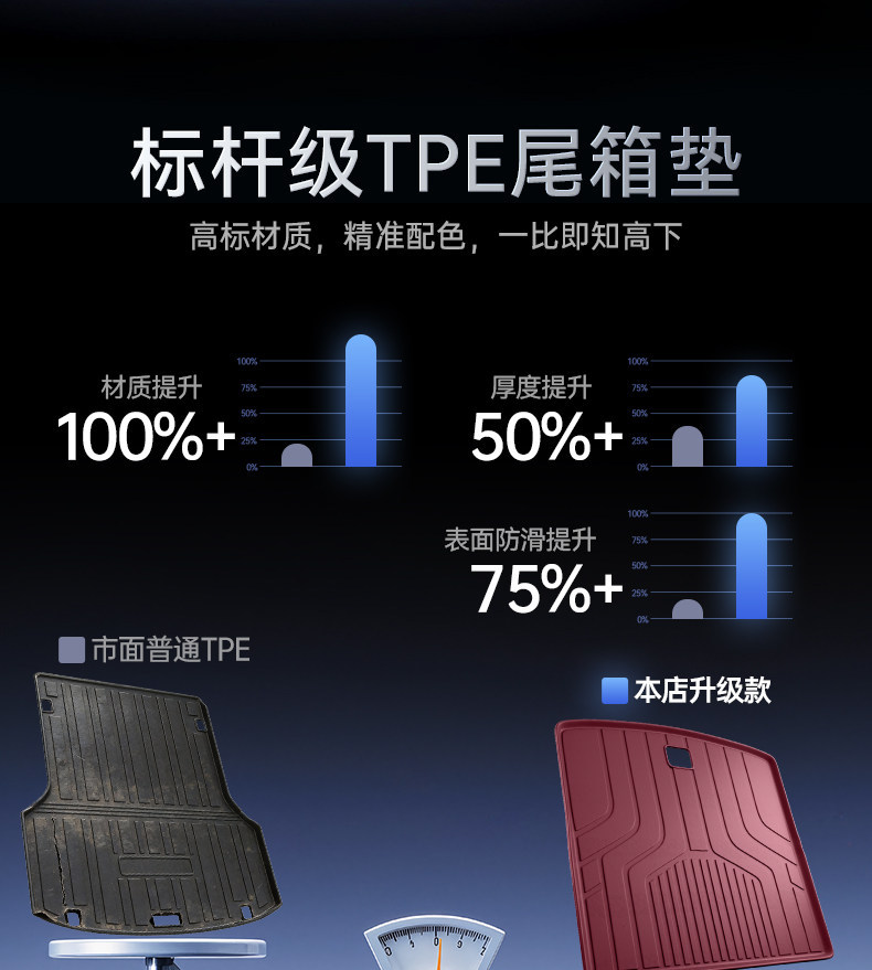 Suitable for Nio Es9 Front and Rear Trunk Mats, Tpe26 New Model Modified Decorative Accessories, Foot Mats, and Special Interior Supplies