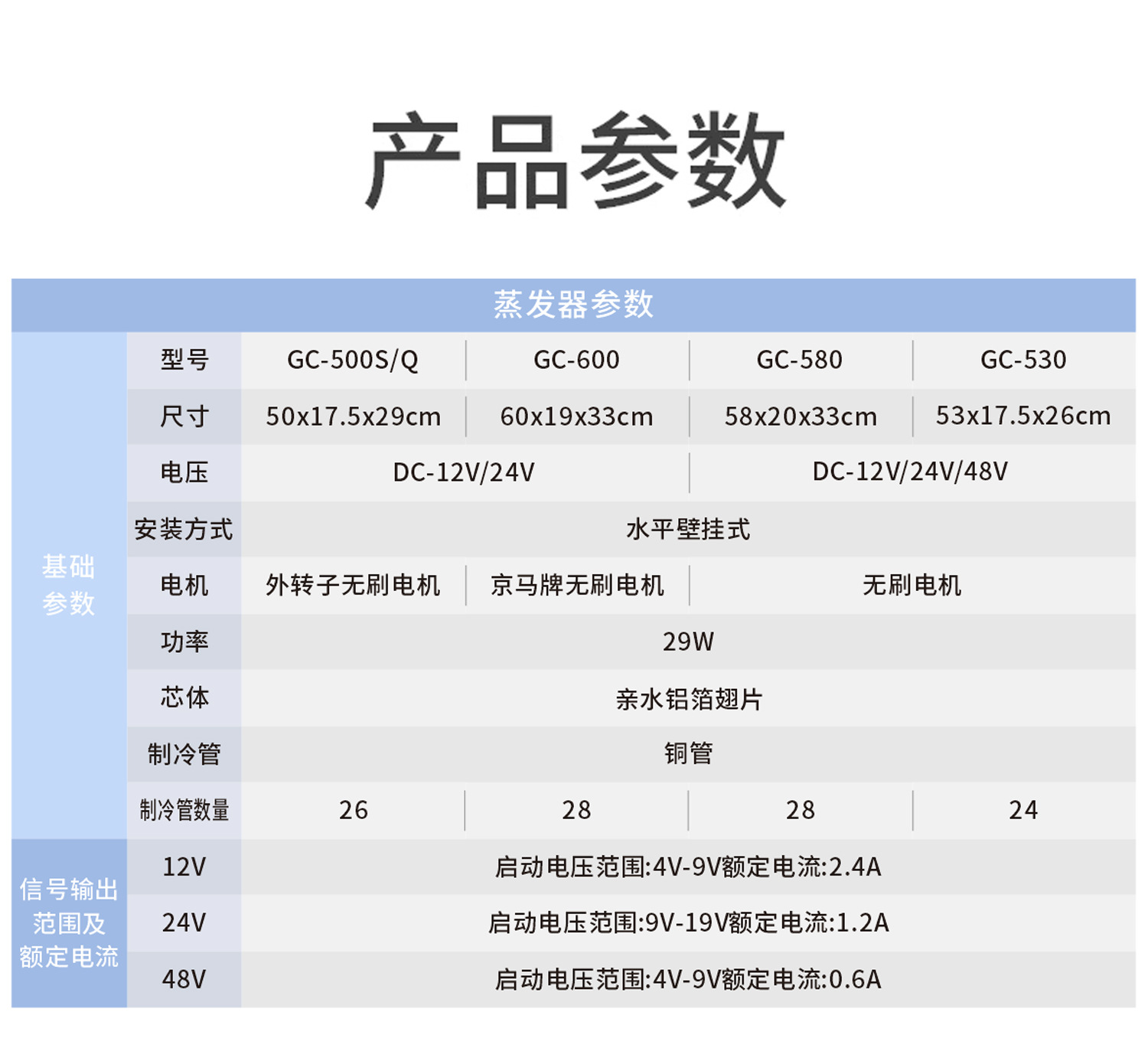 Truck Parking Electric Air Conditioner Unit 24V Evaporator Assembly Rv Car Vehicle-Mounted Refrigeration Modification Internal Unit 12V