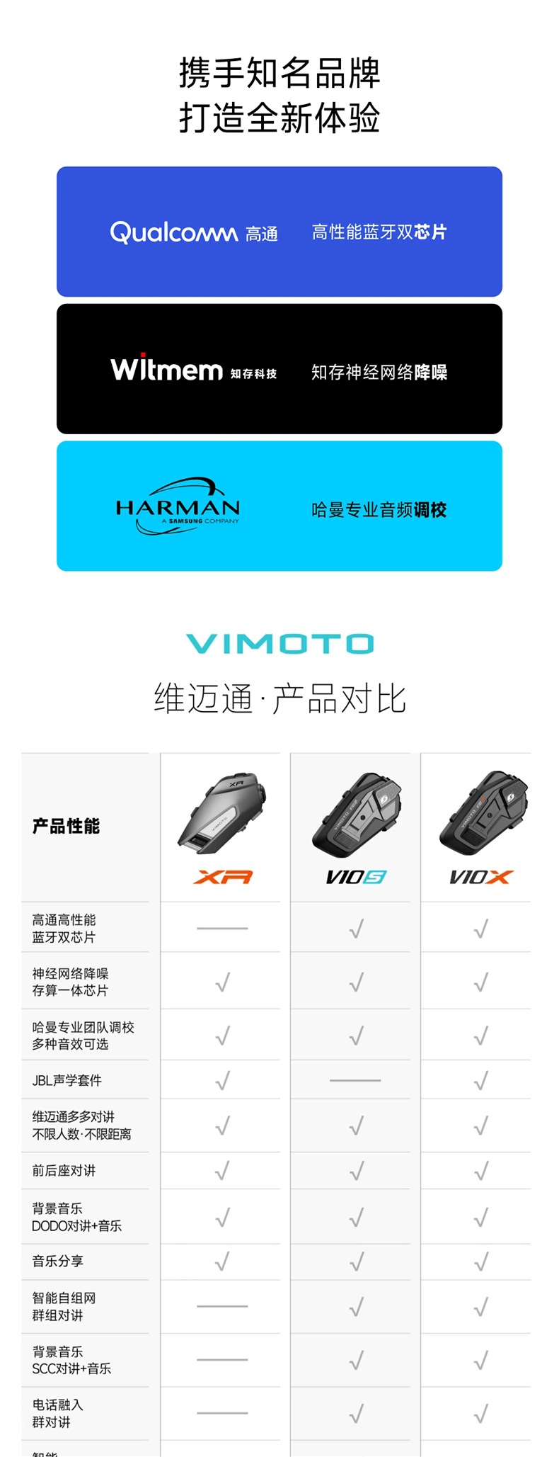 Vimetong Xr V10 Motorcycle Helmet Bluetooth Headset Built-In Full-Face Helmet Jbl Unit Flagship Store V9X V10X