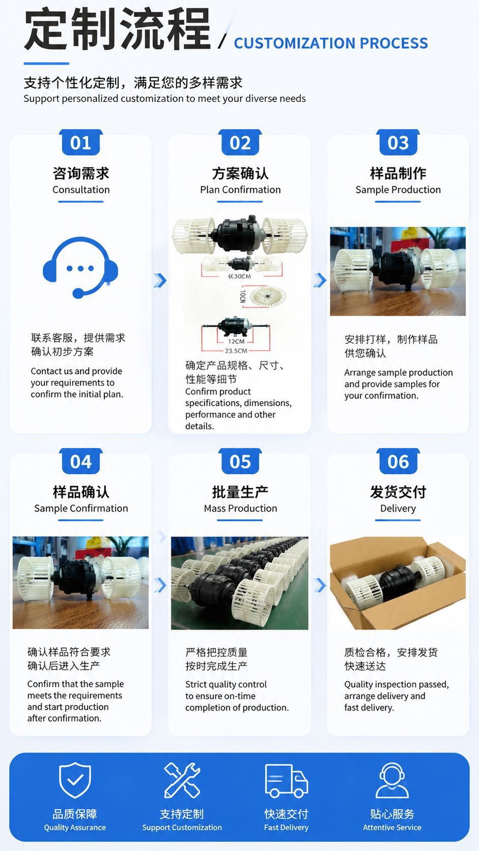 Car air conditioning blower A3 motor with impeller assembly 12V24V universal for various truck models