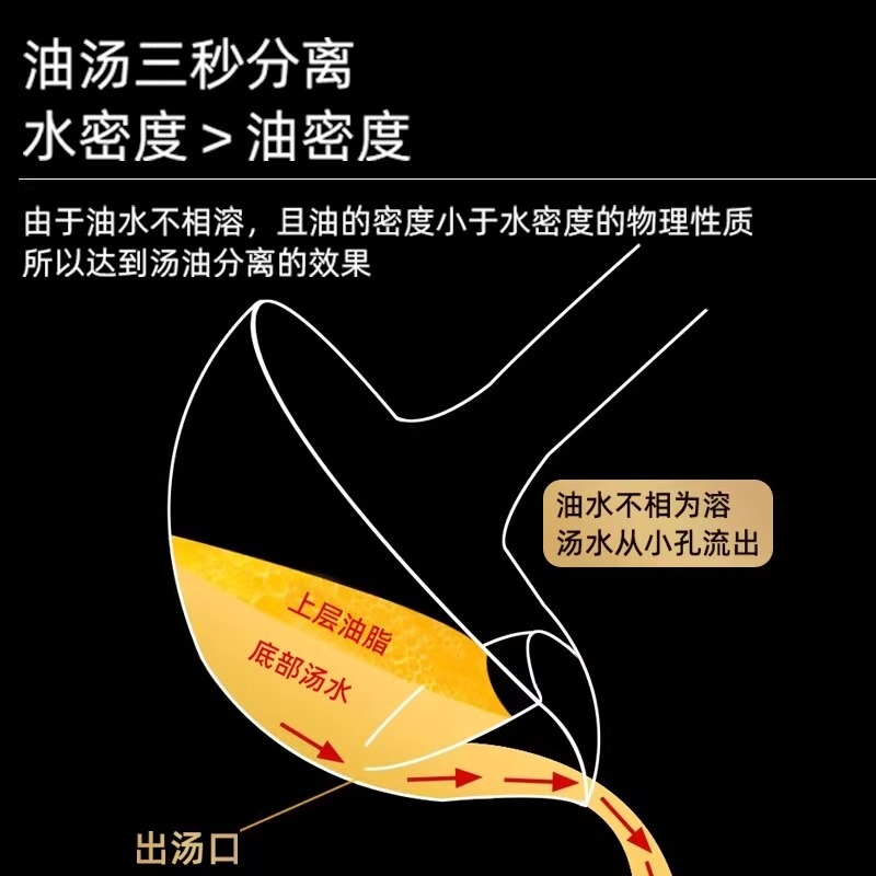 スープを飲むための食品グレードのステンレス鋼のスプーン、油漏れ、家庭用油フィルター、油分離アーティファクト、油分離スープスプーン|undefined