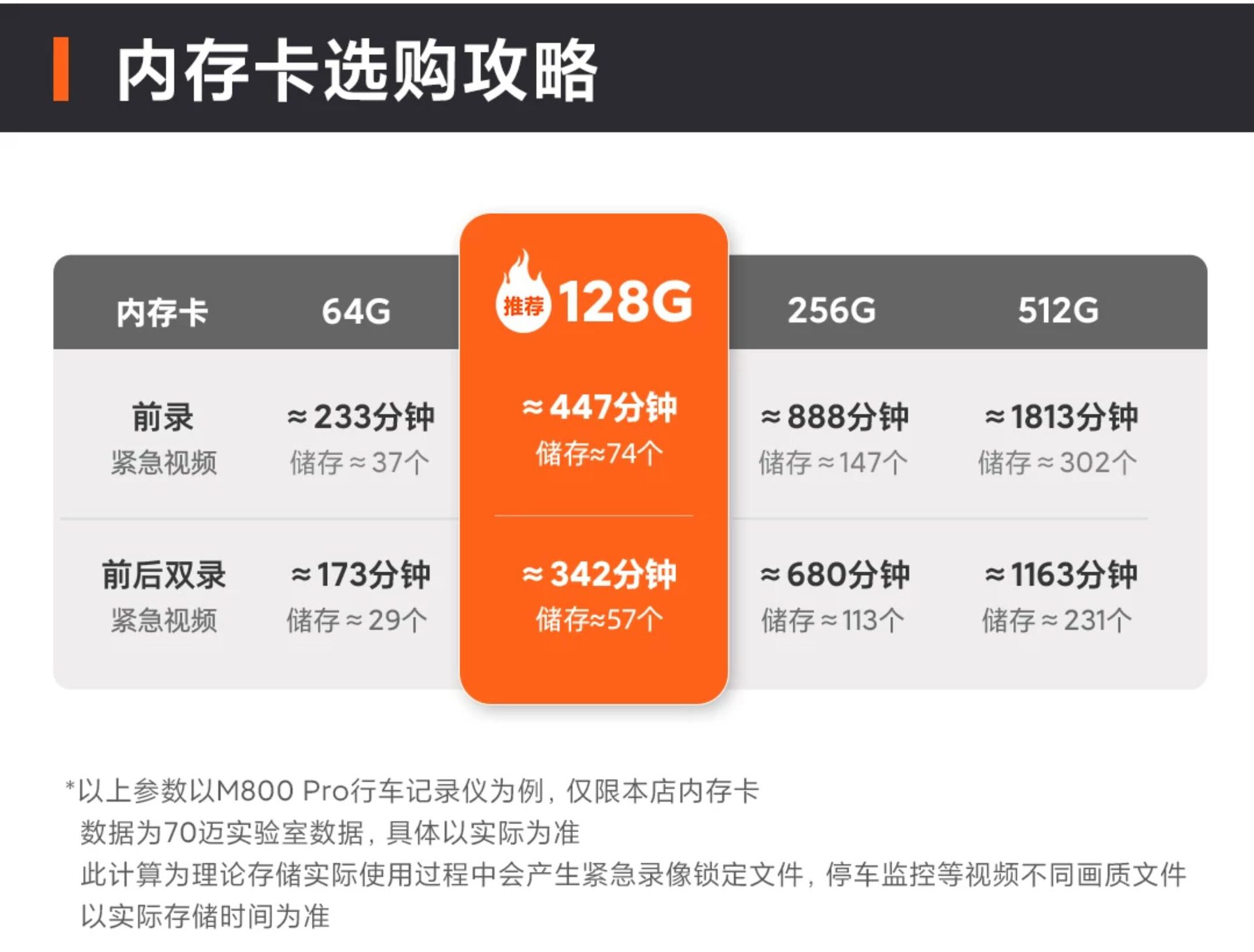 70Mai M800Pro Dash Cam 4K Ultra-Clear Night Vision Front and Rear Dual Recording Parking Monitoring 70Mai Dual Camera