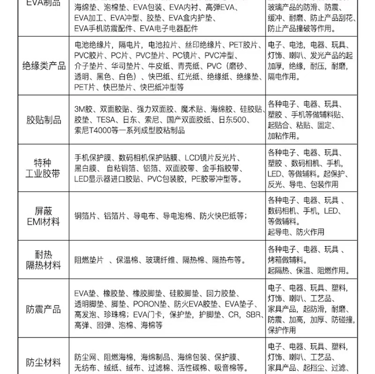 应用 产品价绍 3