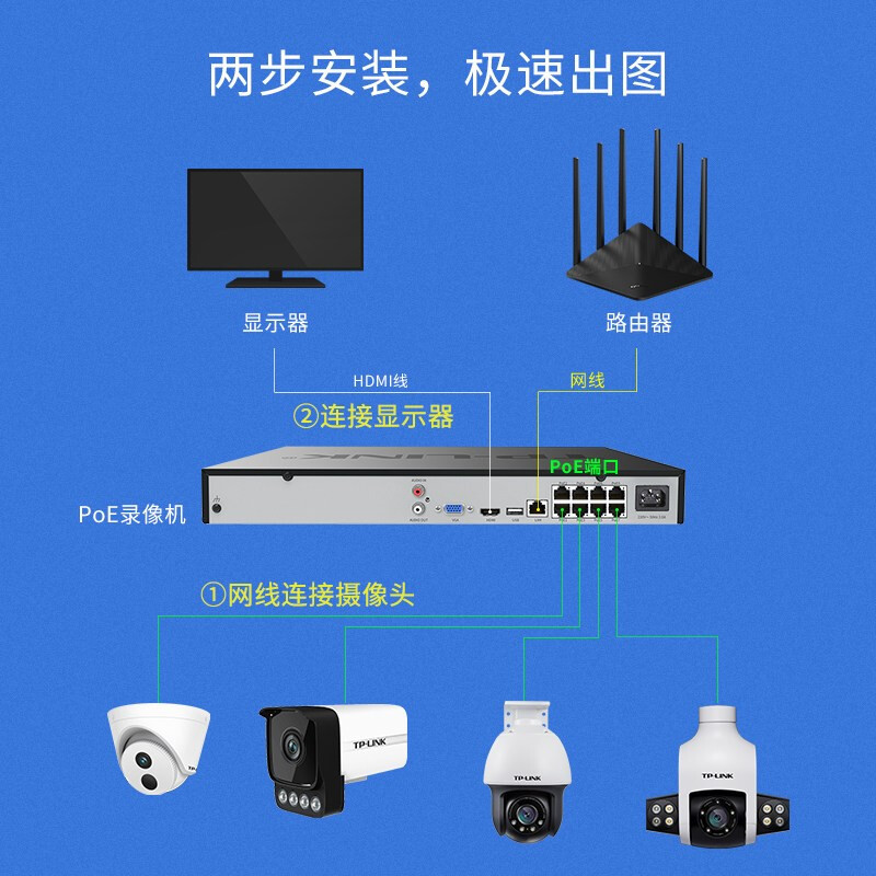 普联（TP-LINK） 有线摄像头室外 360度全景POE网线供网供电