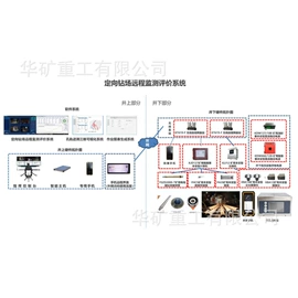 矿山施工设备;矿业输送设备;其他救生器材