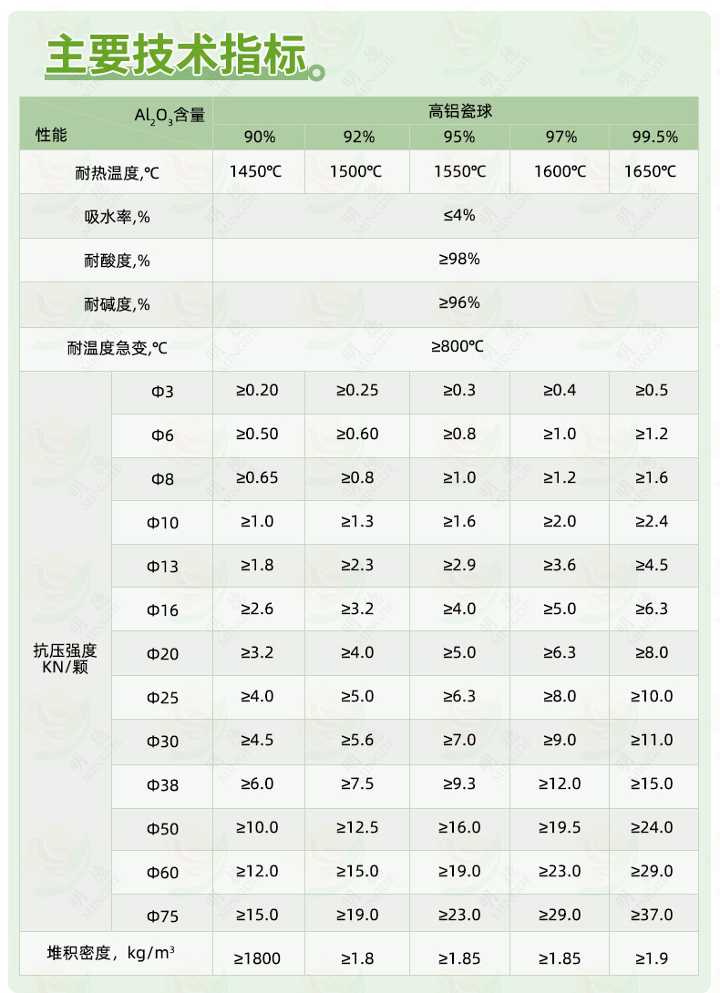 高铝瓷球详情页-技术指标.jpg