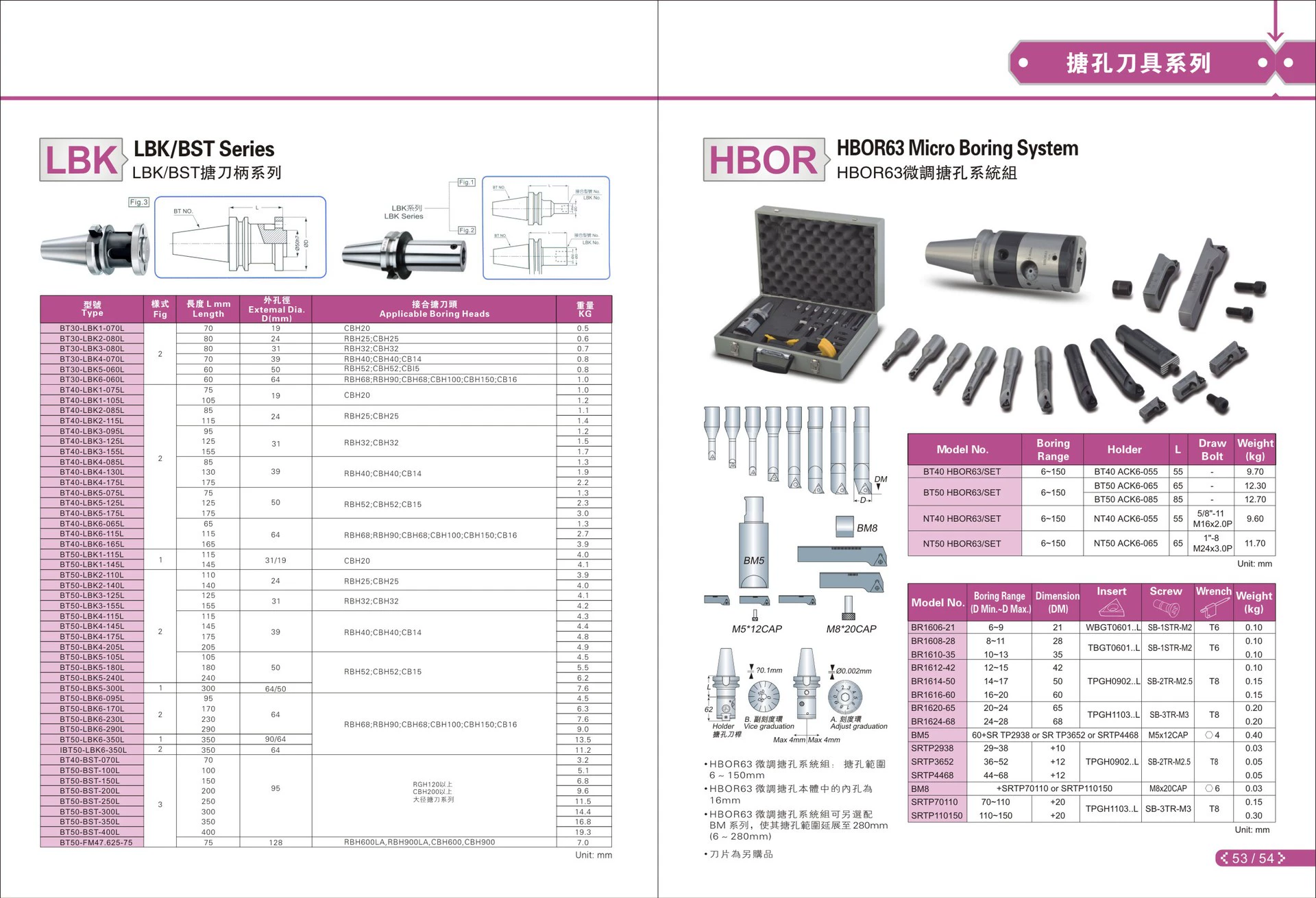 Filter the enamel hole series NBJ16 BT40/50 HSK interface