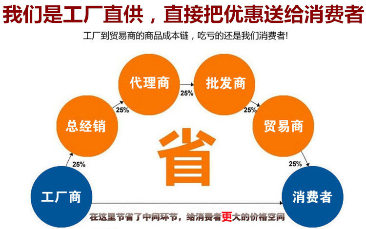 厂家直销插图更改_副本_副本