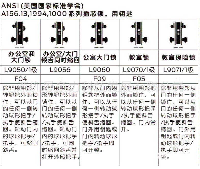 ���۴��������ʽܡ�Schlage ������L9070������