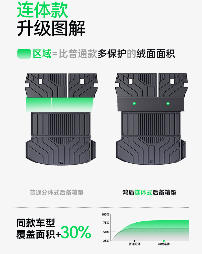 Suitable for 26 models of the Sea Lion 05DMi/EV, TPE integrated trunk mat, modified foot mat accessories