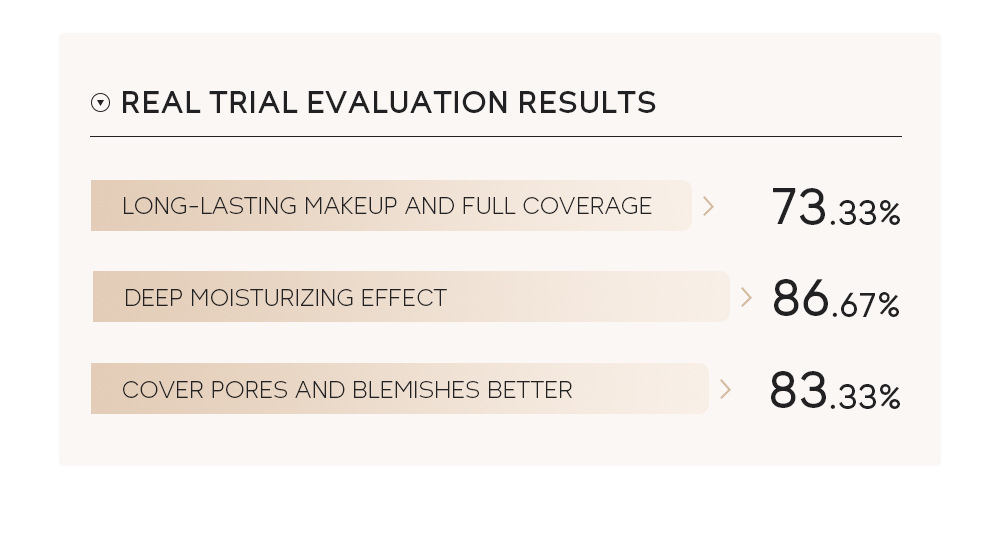 Laicome Foundation 30g(Tube) does not smudge makeup, enhances makeup and brightens skin. 9-color cosmetics sent in one piece undefined