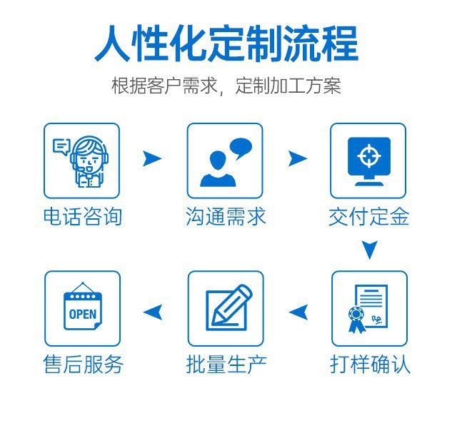 定制流程.jpg