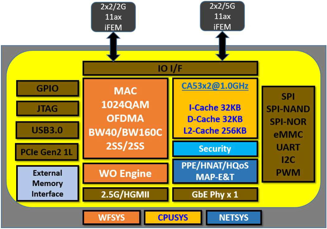 MT7981路由器双频端口WIFI6 5G/4G无线AX3000 U7981-01-AX千兆-阿里巴巴
