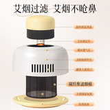 Ящик для прижигания, переносной аппарат для прижигания, сосуд для прижигания открытым пламенем, многофункциональный горячий компресс из полыни, устройство для фумигации брюшной полости, устройство для бездымного прижигания