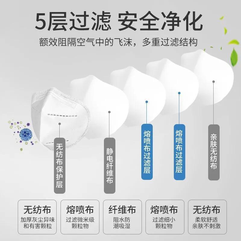 N95n95 Máscara de grado médico Embalaje independiente desechable para adultos y niños Máscara antipolvo Antivirus estéril al por mayor