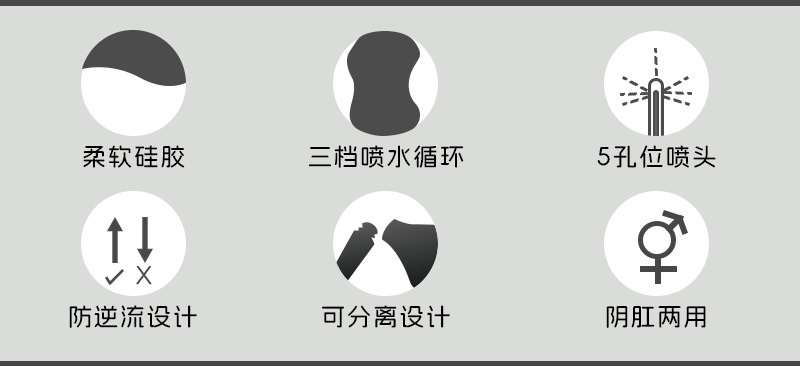 肛门清洗详情_02