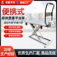 ����ʽ�S܇���\����܇늄�Һ�������Cƽ��܇���w�Ǹ�����̨