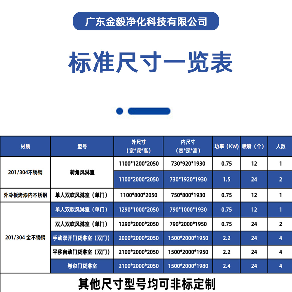 pvc快速卷帘门电动感应货淋室通道304不锈钢全自动无尘车间工厂用