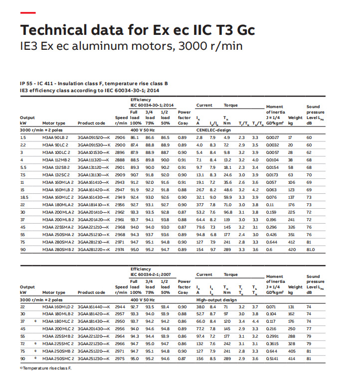 ABB电机系列产品 (56).png