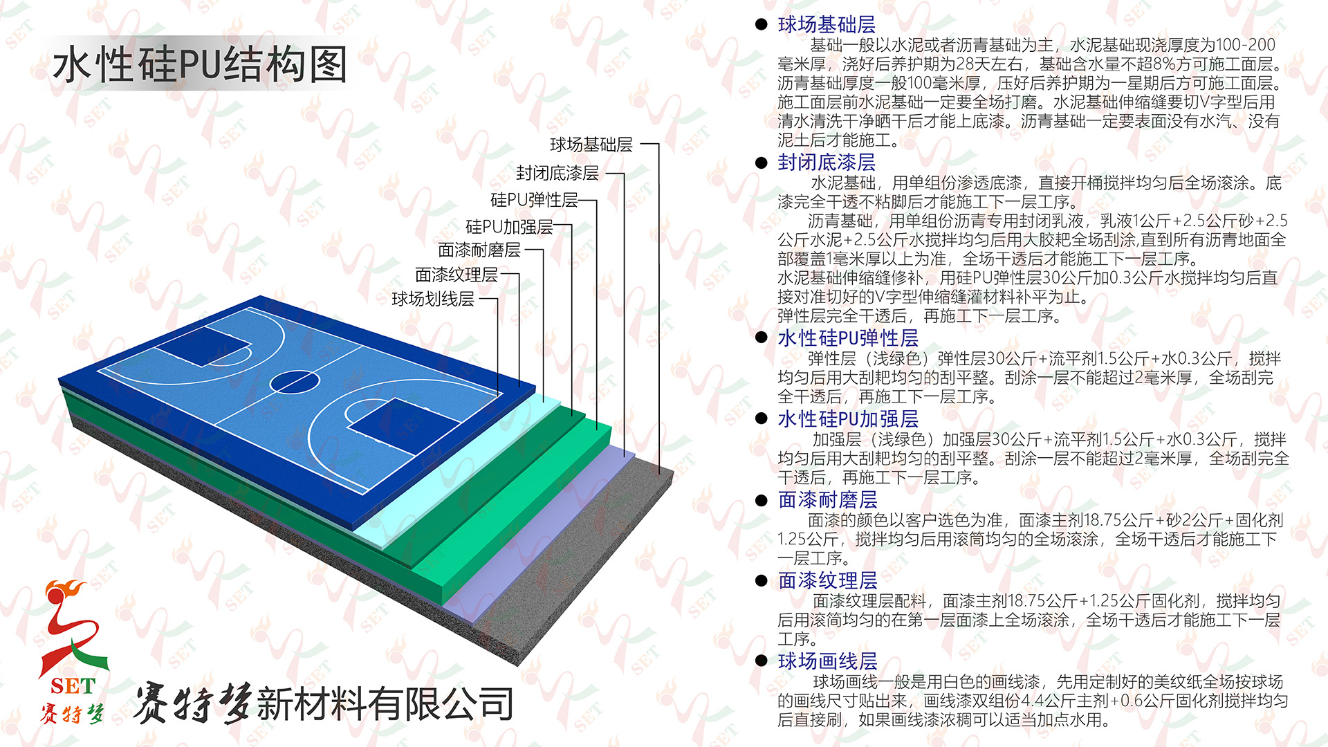 赛特梦 聚胺酯塑胶篮球场地胶硅PU地板球场塑胶地面 硅PU篮球场-阿里巴巴