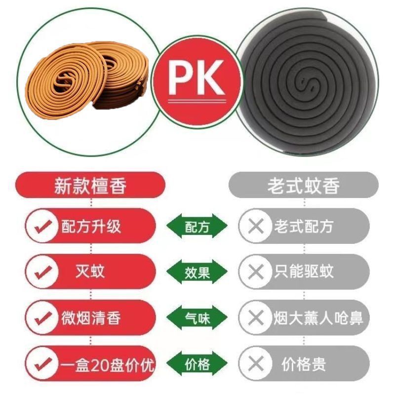 効率的な蚊よけ、強力な蚊よけ、ハエよけ、蚊よけ、王室白檀線香、蚊よけ、家庭用、屋外、ホテルのバスルーム|undefined