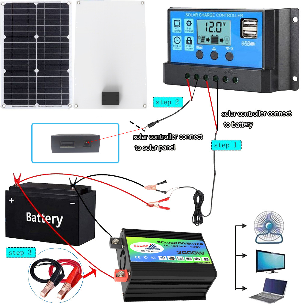 太阳能套装连接