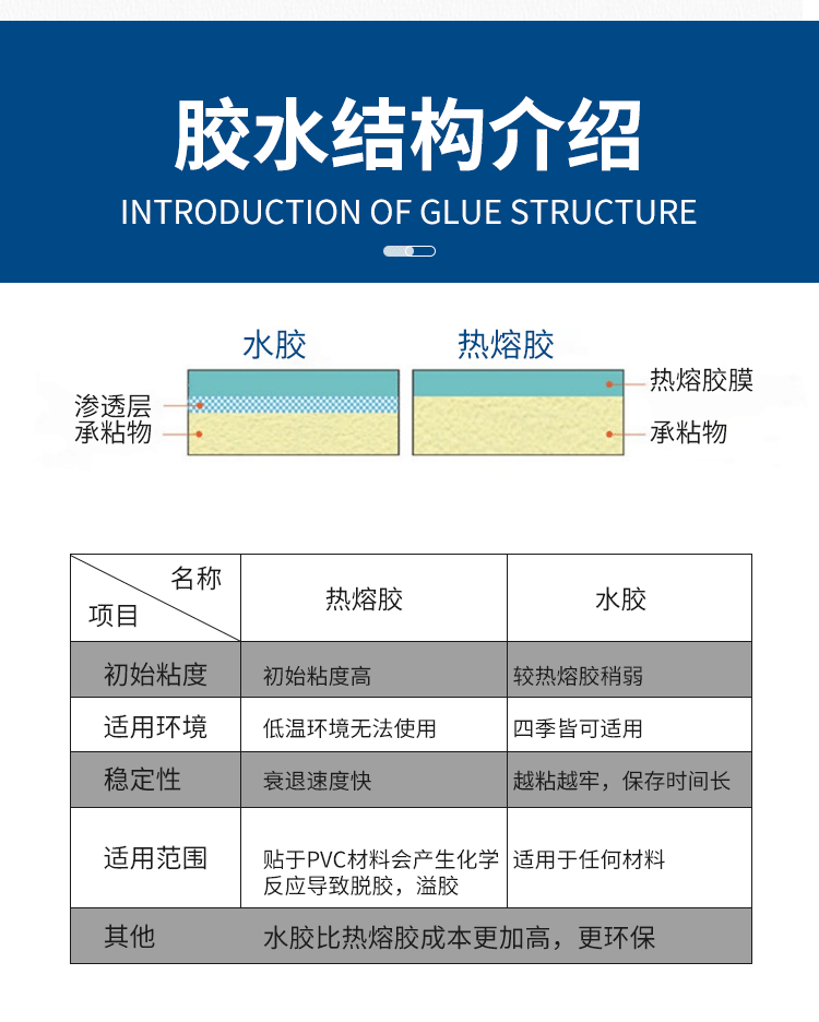 菜鸟驿站标签详情3_07