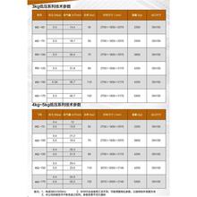 ӢMSʽőҸoSLC Bֳôܷ ͺBACH