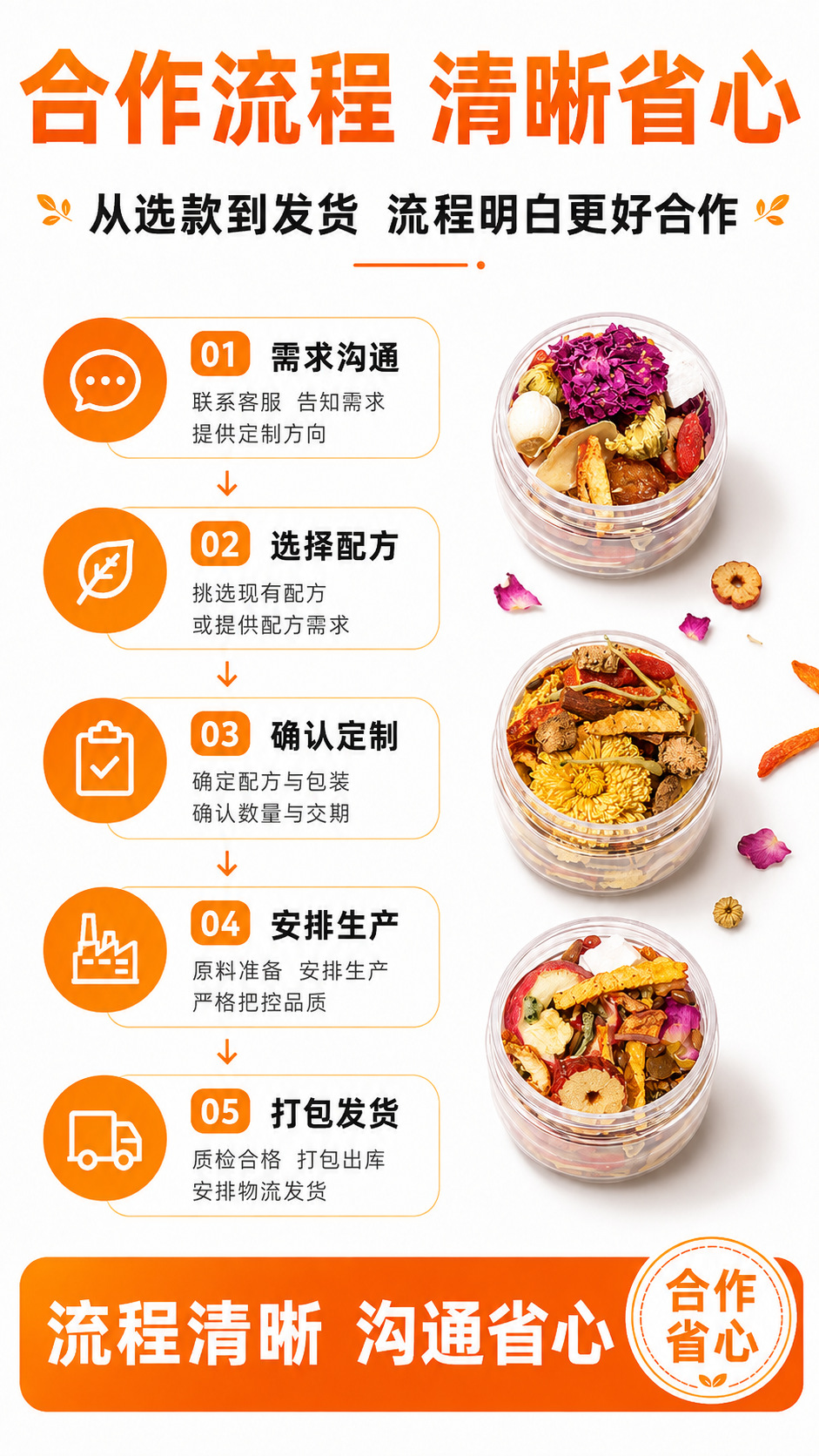 Ginseng Dendrobium Goji Chrysanthemum Tea Ren Shen Shi Hu Qi Ju Cha 15g Mini Canister Herbal Flower Tea specifications