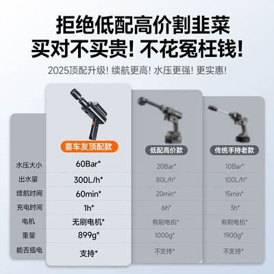 Car washing machine Water Gun Household Electric Lithium - beware-of-low-priced-and-high-priced-leeks-support-unpacking-and-water-trial-you-can-try-it-for-free-for-90-days-if-you-are-not-satisfied-with-the-effect-return-with-free-shipping