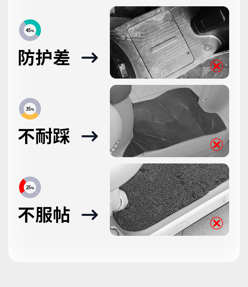 Suitable for Aima Guardian AB51zz electric vehicle a516, a complete set of specialized foot mat modification and decorative accessories