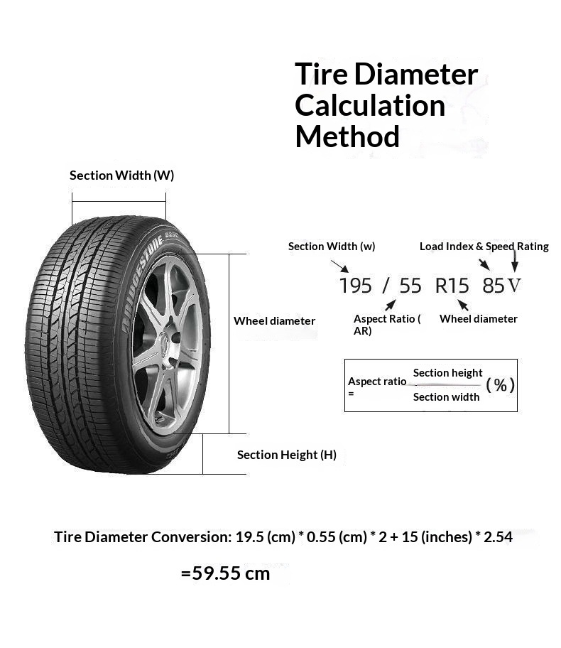 Cross-Border Special Car Tire Covers, Dust-Proof Tire Covers, Snow Tire Covers, Anti-Corrosion Tire Protection Covers, Dirt-Resistant Wheel Covers