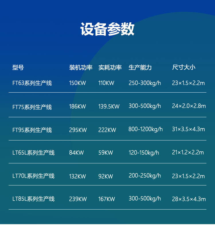 普通膨化休闲食品生产线详情页_02.gif